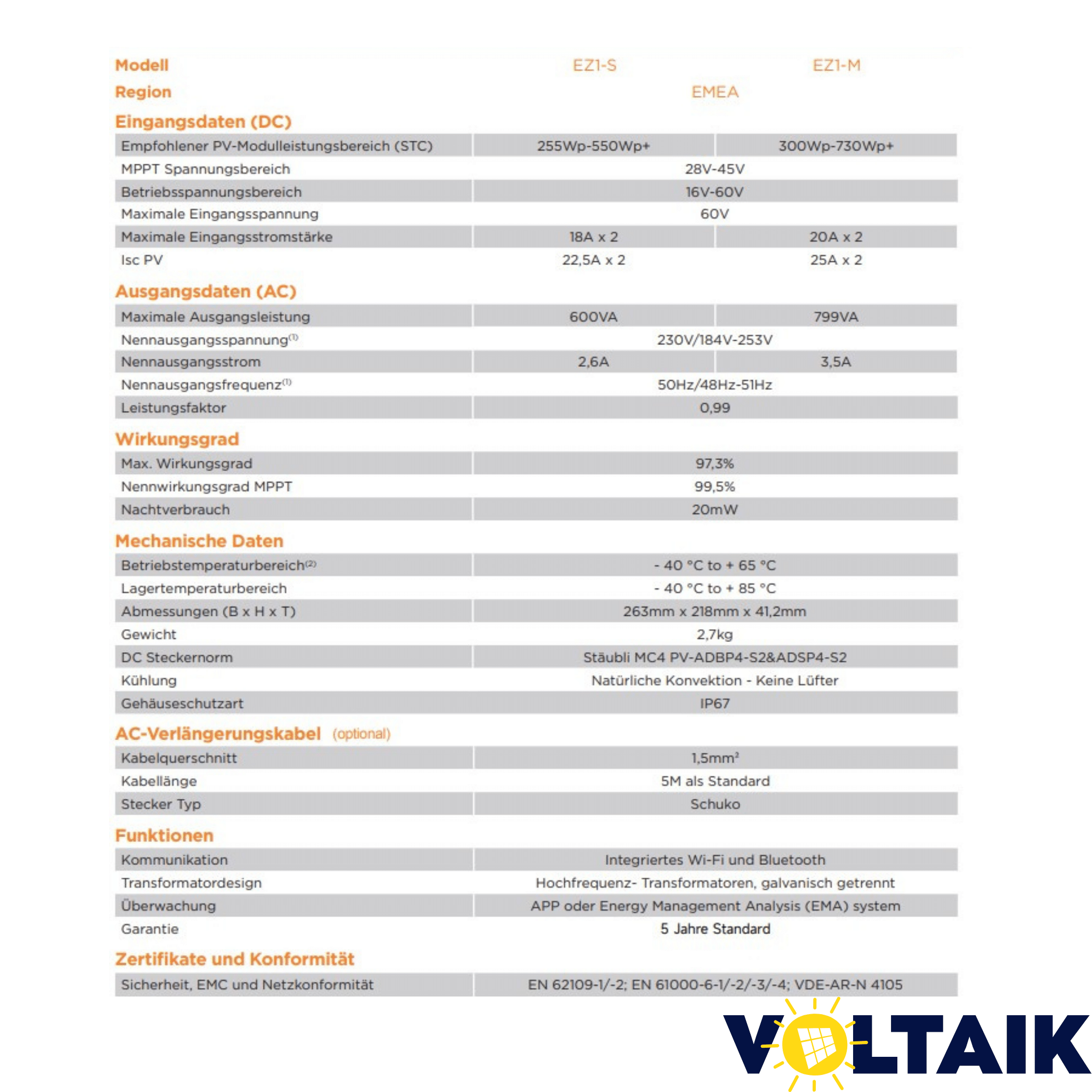 Anlagenplanung / Belegungsplan / Stringplan / Statik - Voltaik.shop