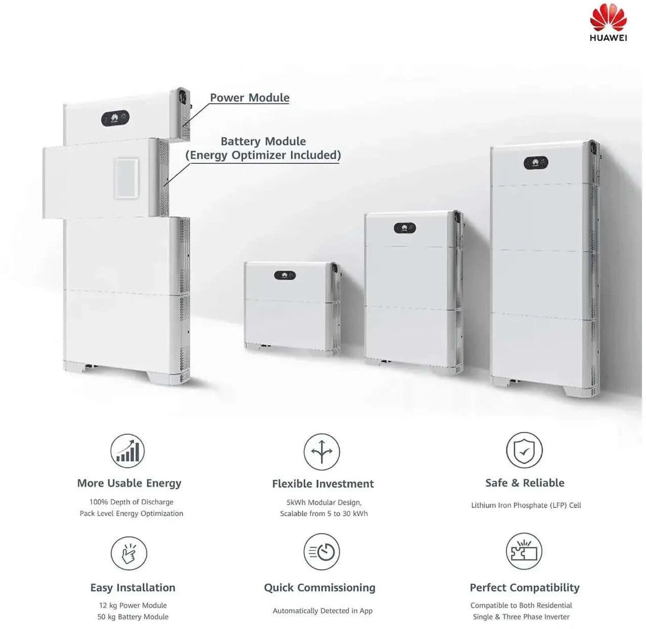 HUAWEI Luna2000 15kW-C0 - Voltaik.shop