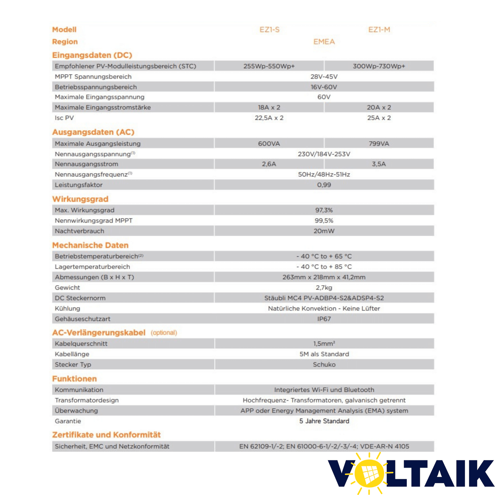 Anlagenplanung / Belegungsplan / Stringplan / Statik - Voltaik.shop