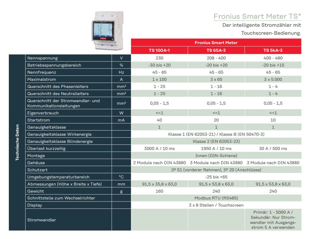 FRONIUS SMART METER TS 65A-3 - Voltaik.shop