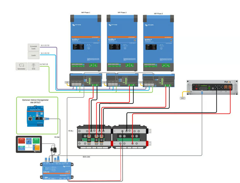 Voltaik Batteriespeicher Nachrüstsatz 5,12kW bis 71,7kW *GEEIGNET FÜR JEDE ANLAGE* - Voltaik.shop